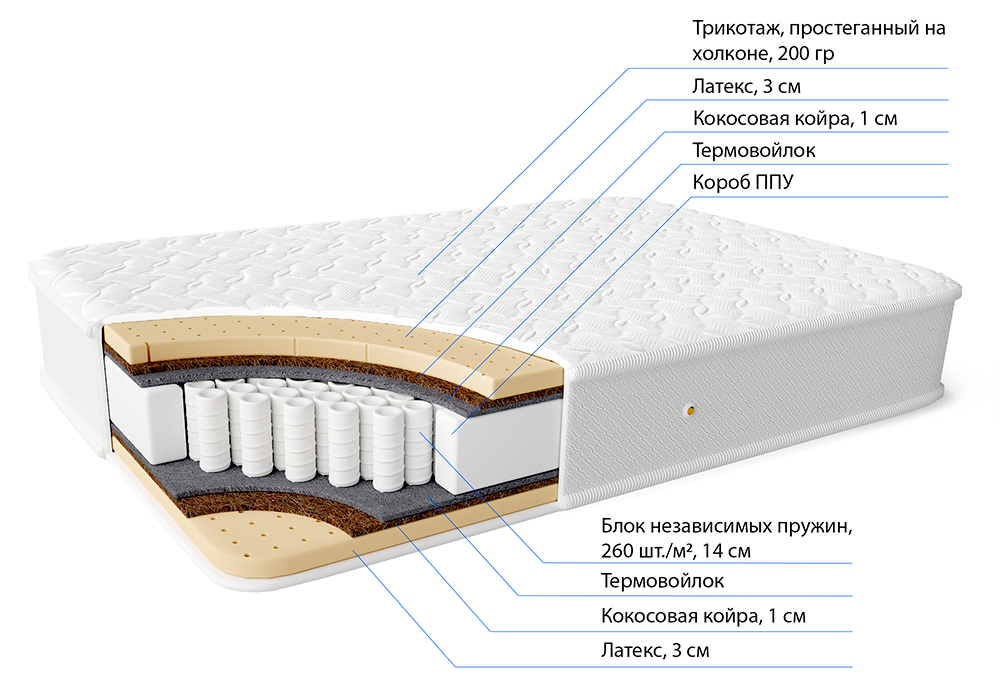 Холкон или латекс в матрасе